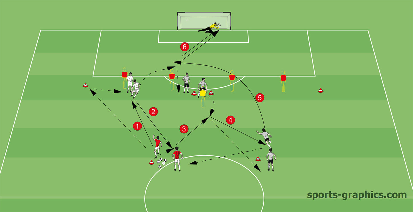 Torschusstraining - Kostenlose Übungssammlung